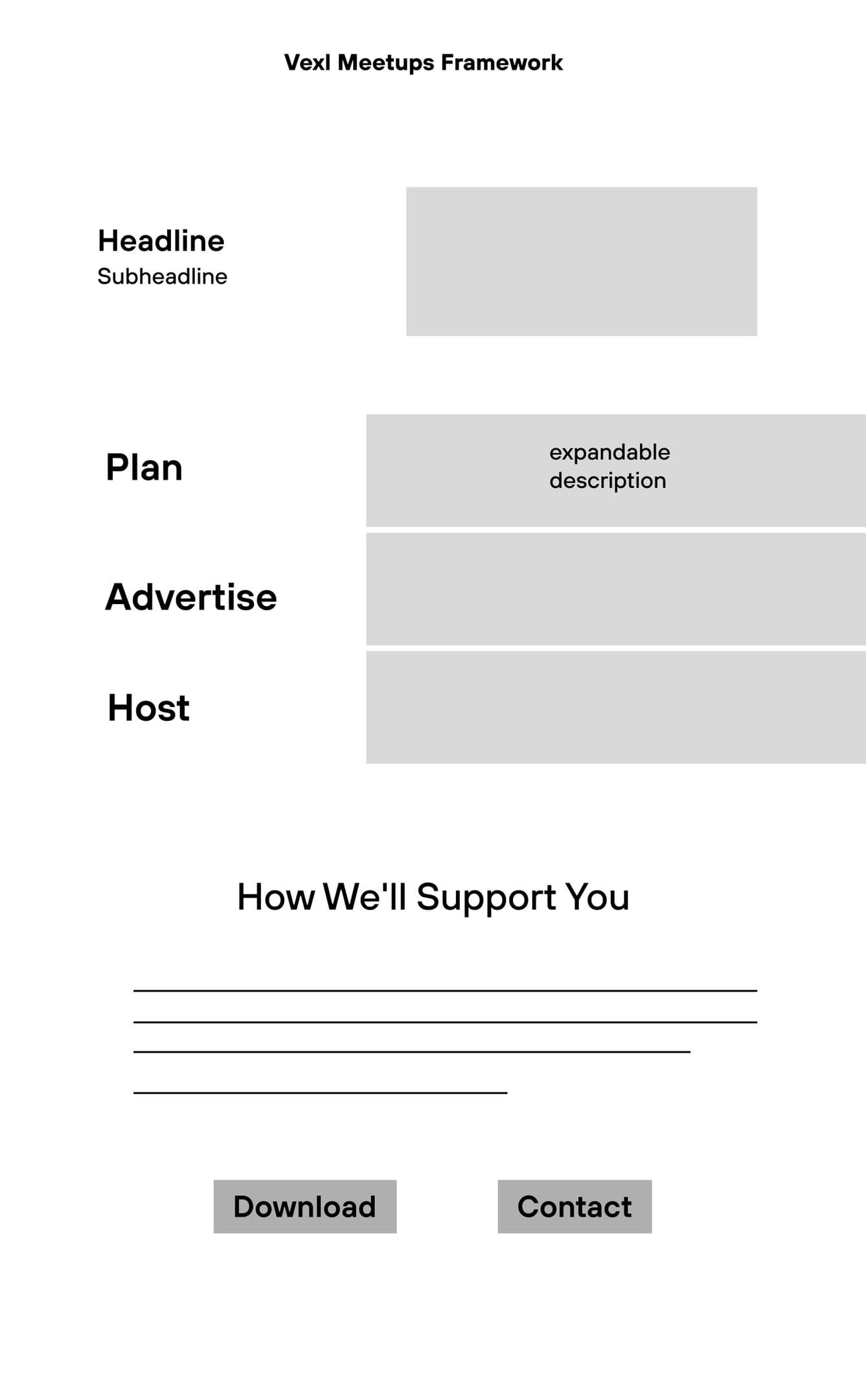 Low-fi wireframe for the Vexl meetups subpage